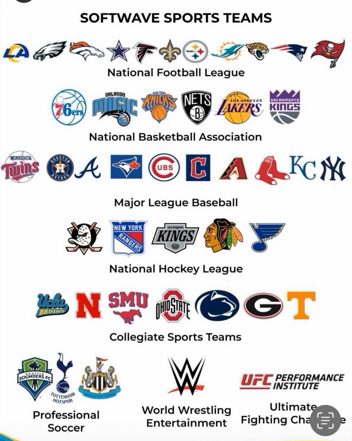 SoftWave sports teams: NFL, NBA, MLB, NHL, collegiate, professional soccer, WWE and UFC Performance Institute